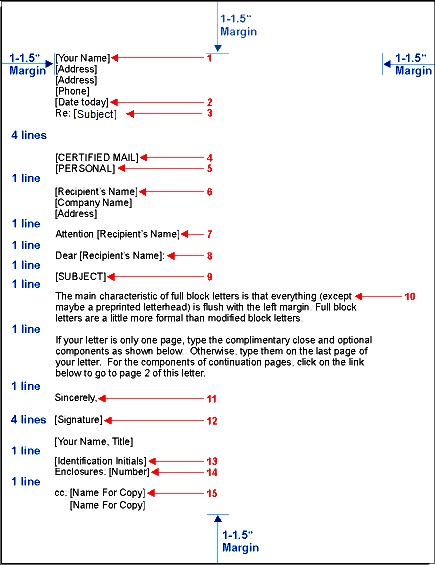 Business Letter Format Spacing | scrumps