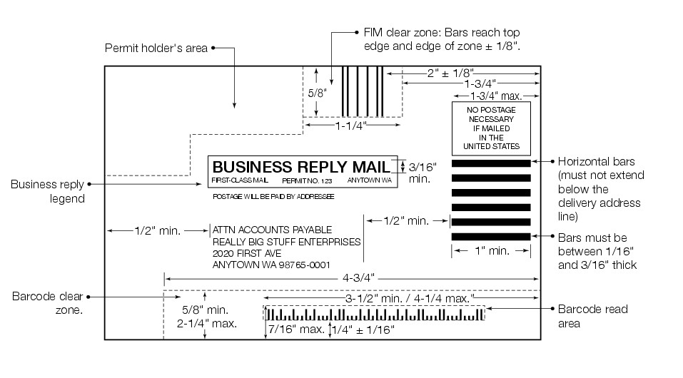 What are the Best Business Letter Format?