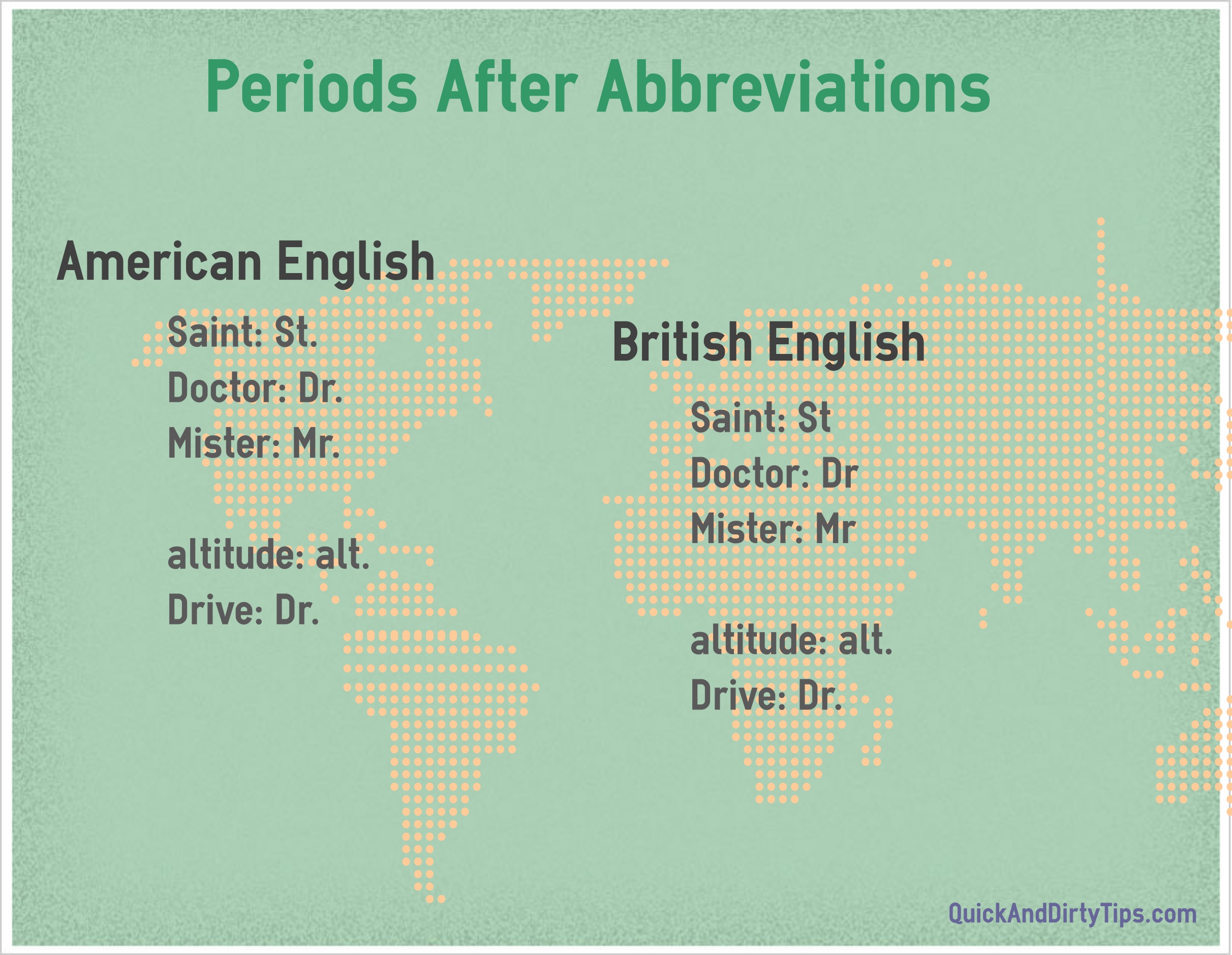 Grammar: Abbreviations and Acronyms