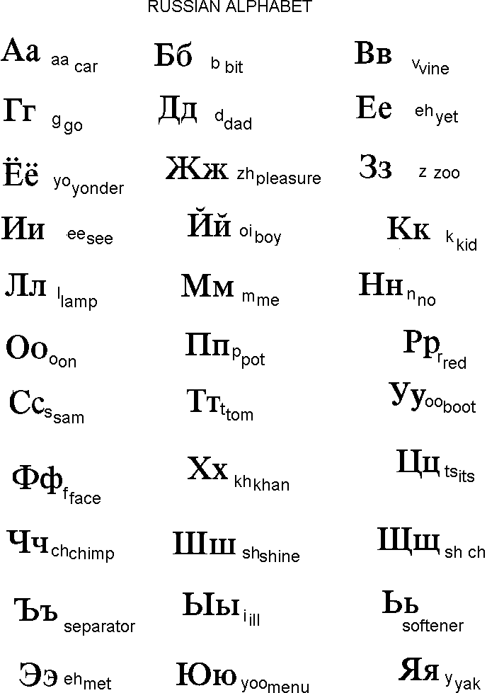 russian script lesson ukindia